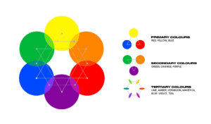 Colour Wheel