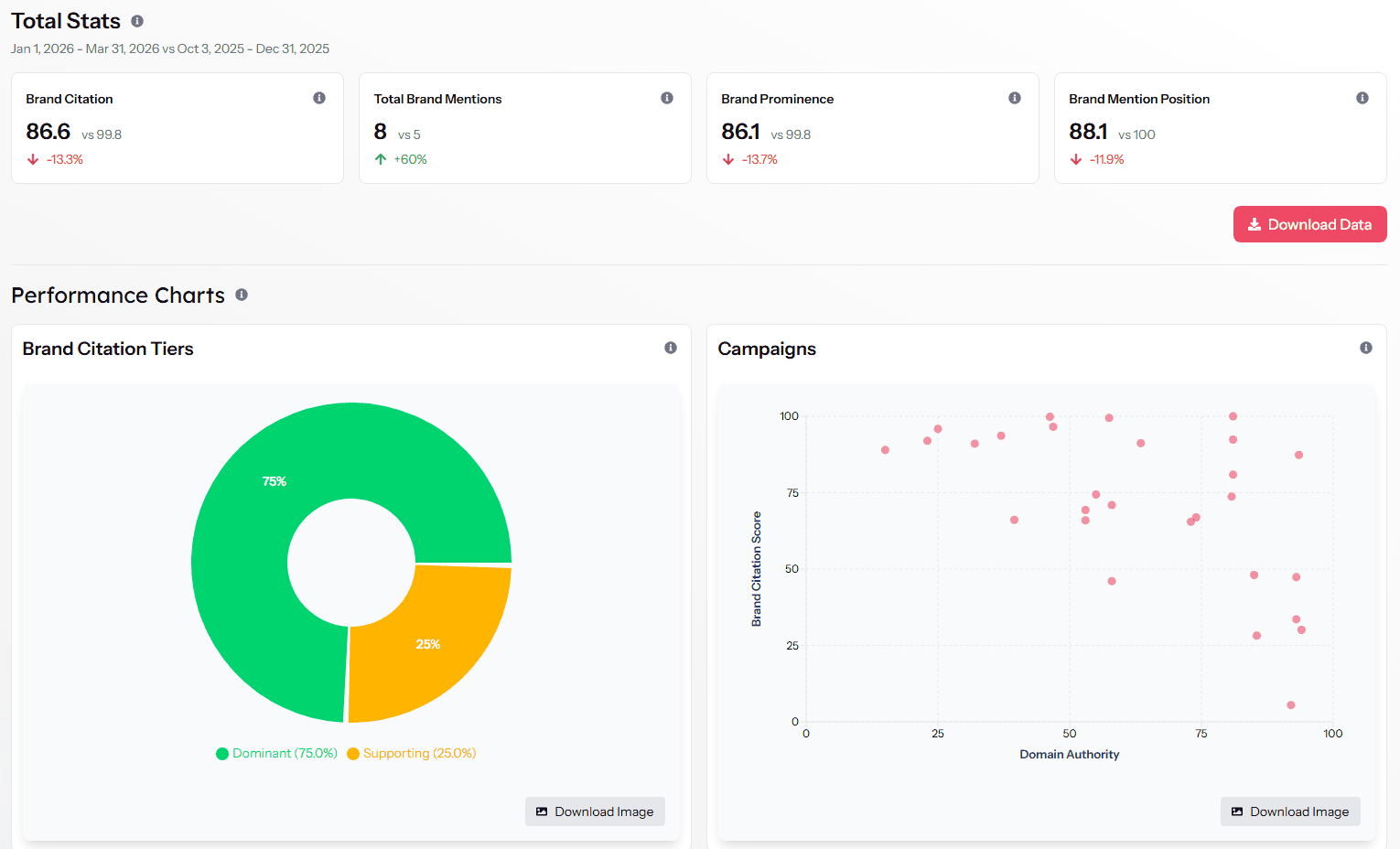 Brand Citation Score tool